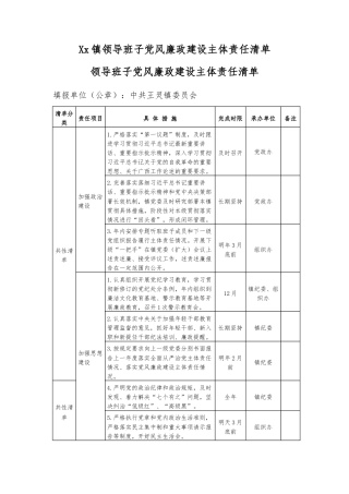 Xx镇领导班子党风廉政建设主体责任清单.docx