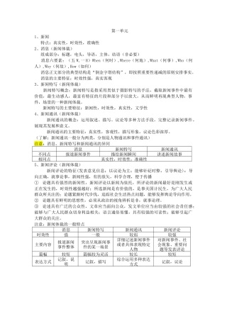 八年级上册人教版第一单元知识点.docx