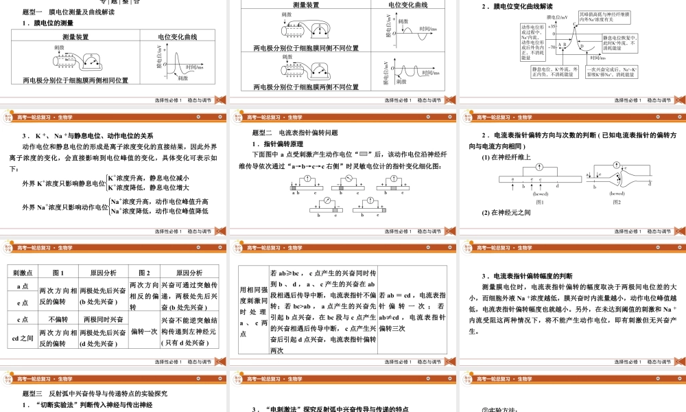 选择性必修1　微专题12　兴奋的传导与传递的相关实验探究.pptx