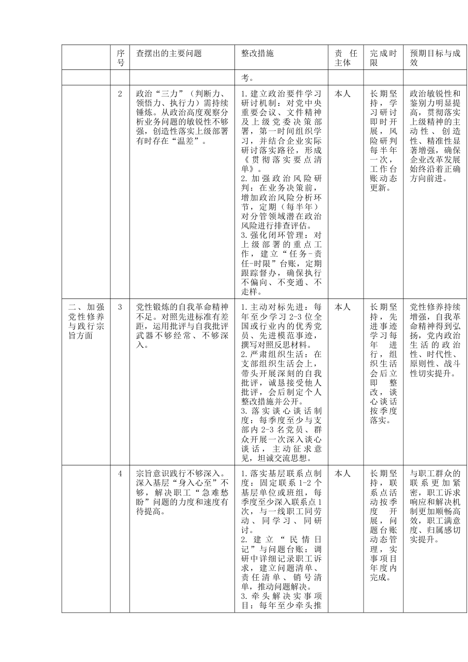 2026年国企党支部组织生活会个人问题整改清单2份.docx_第2页