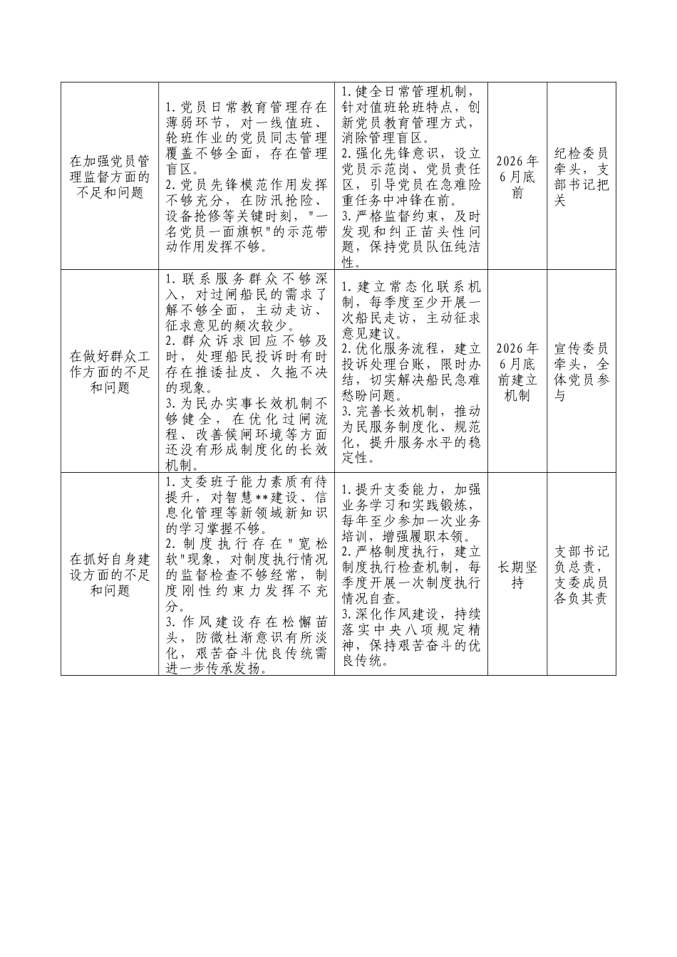 2025年组织生活会党支部及个人查摆问题整改清单三篇.docx_第2页