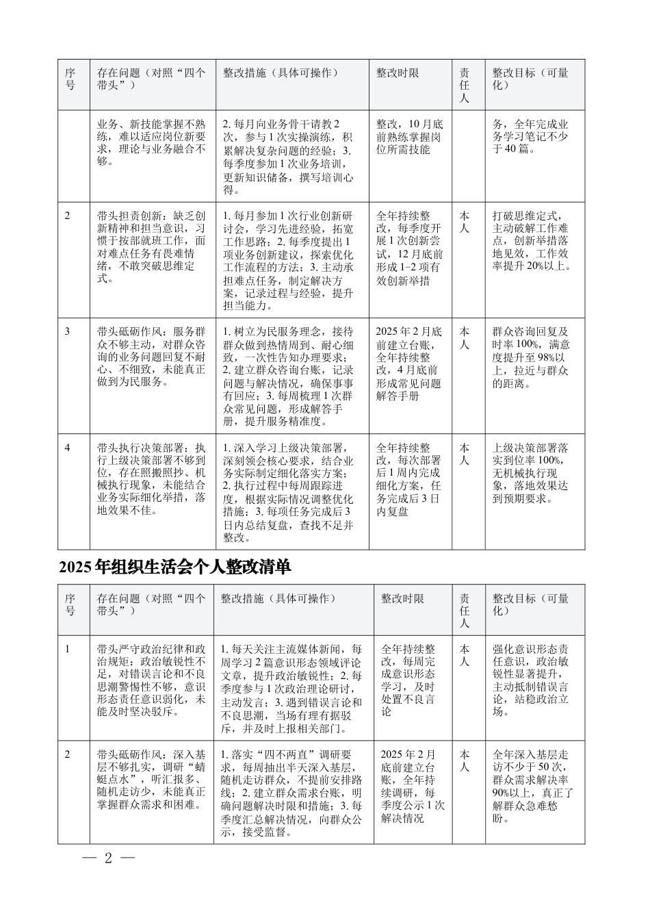 2025年组织生活会个人整改清单（3份）.docx_第2页