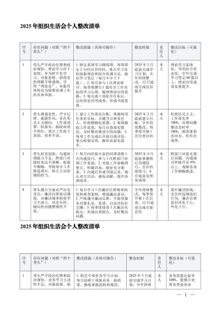 2025年组织生活会个人整改清单（3份）.docx