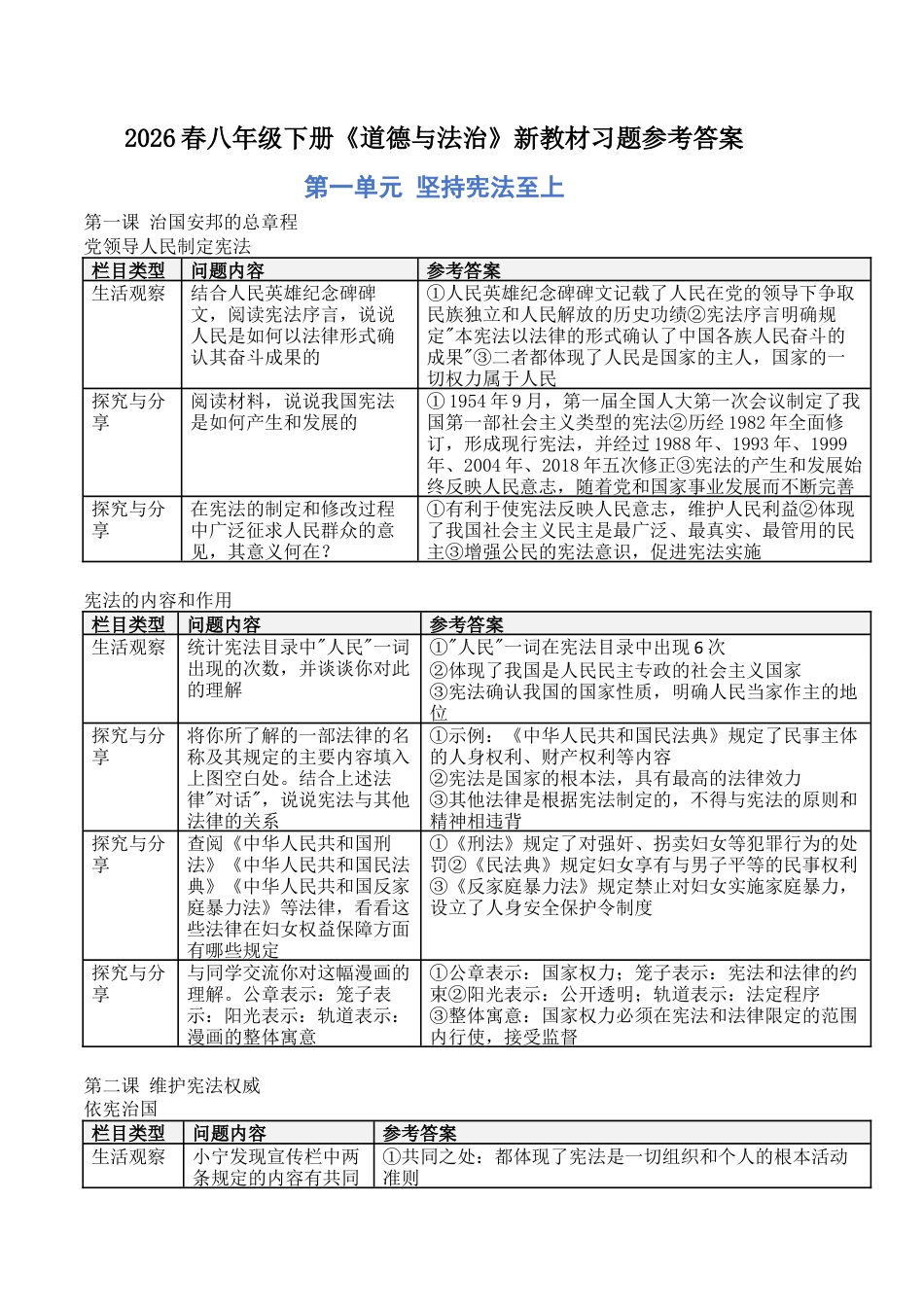 2026春八年级下册《道德与法治》新教材习题参考答案.docx_第1页