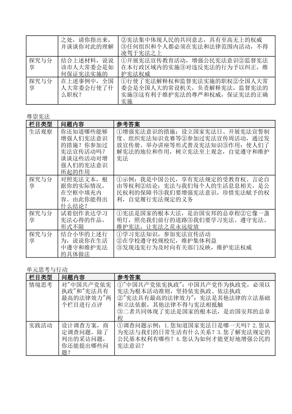 2026春八年级下册《道德与法治》新教材习题参考答案.docx_第2页