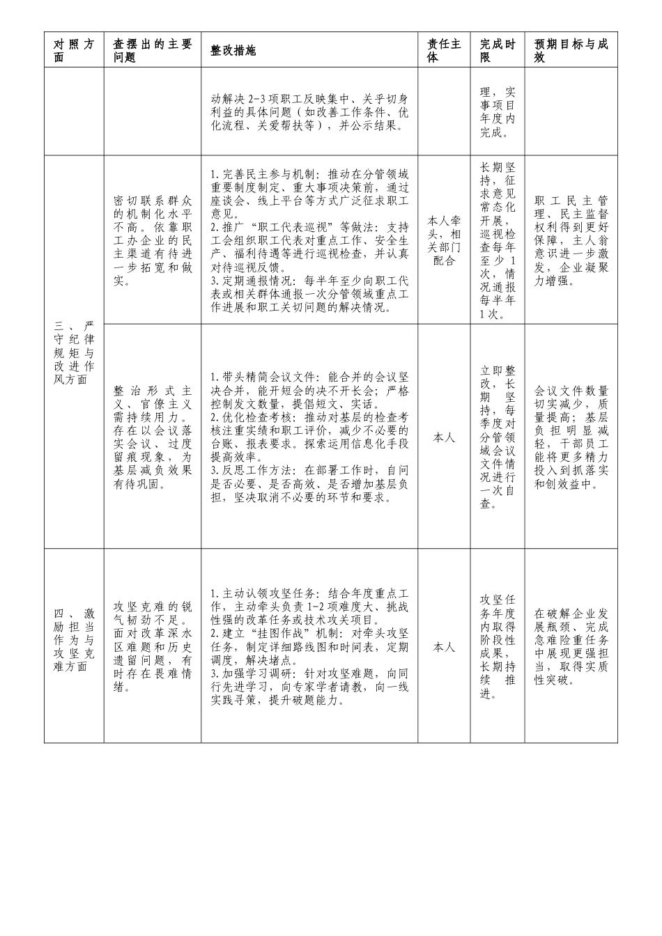 （2份）2025年度组织生活会党员个人问题整改清单.docx_第2页
