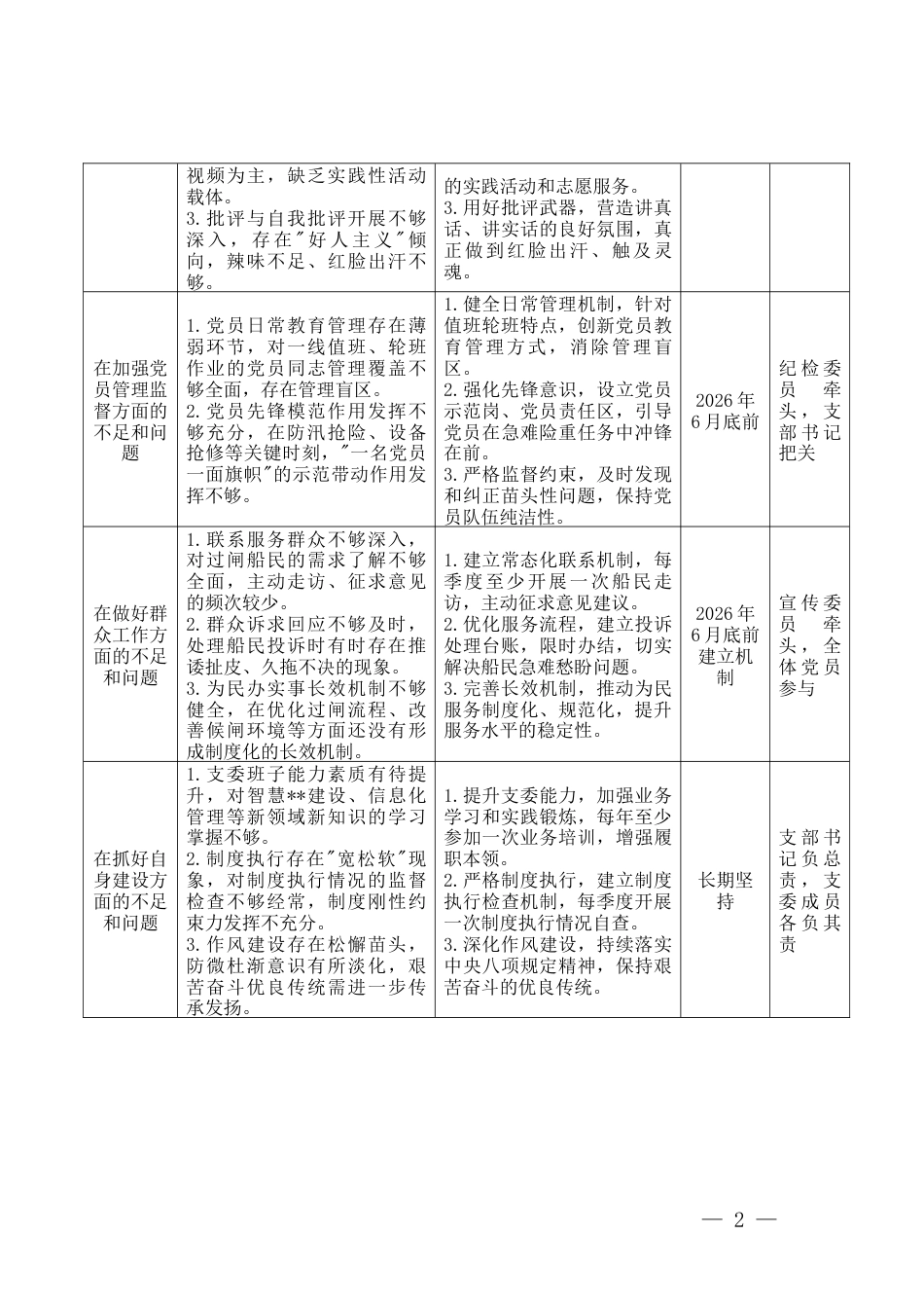 （六个方面）2025年度组织生活会党支部问题整改清单+党支部纪检委员2025年度组织生活会个人对照检查材料.docx_第2页