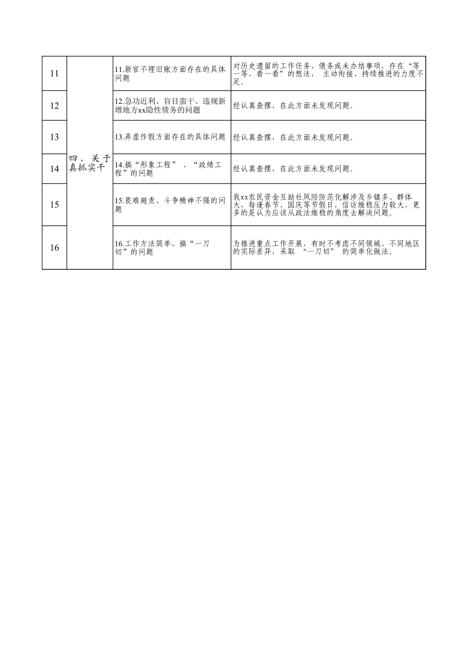 学习教育查摆问题清单.xls_第2页
