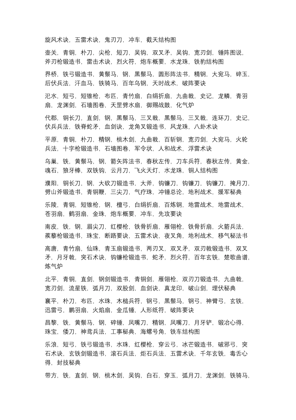 三国群英传7 所有城池贩卖物品大全.docx_第2页
