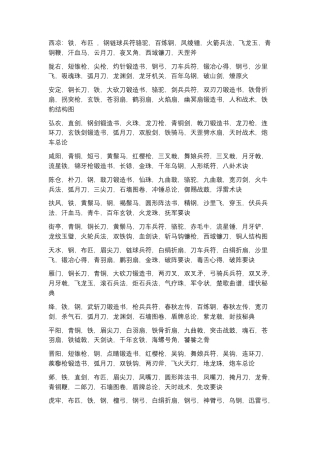 三国群英传7 所有城池贩卖物品大全.docx