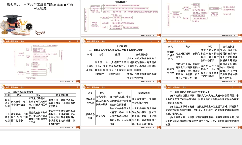 中外历史纲要(上)　板块2　第7单元　单元总结.pptx
