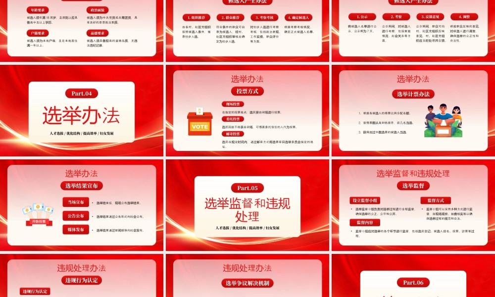 选举新妇联共筑妇女梦凝聚共识共创辉煌巾帼力量再集结.pptx
