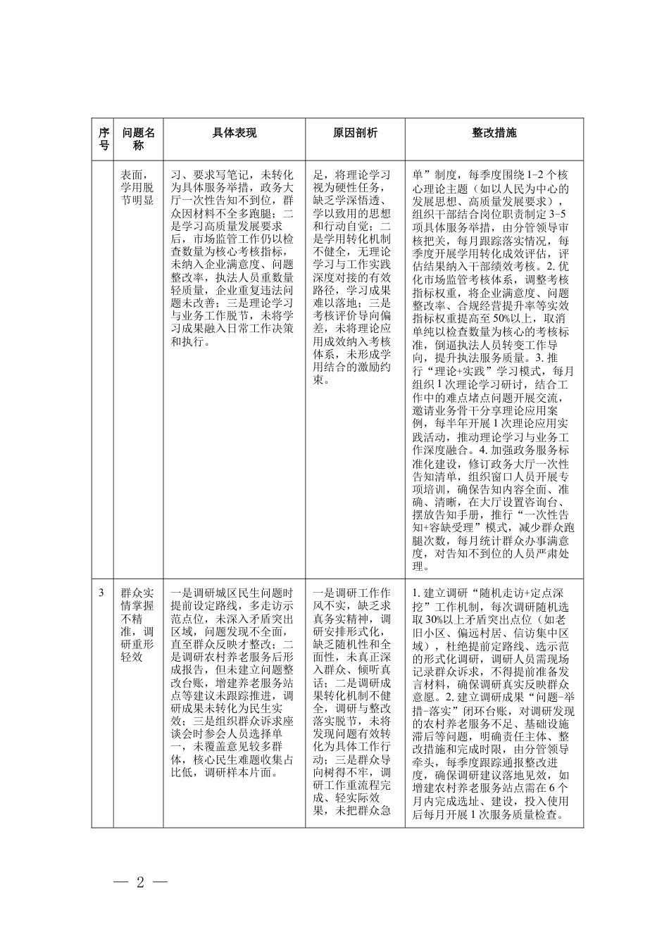 2026年学习教育查摆问题清单及整改措施台账（四个方面16条）.docx_第2页