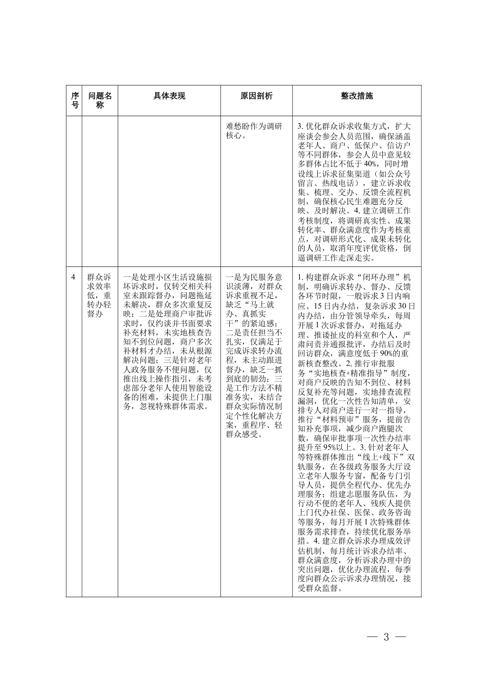 2026年学习教育查摆问题清单及整改措施台账（四个方面16条）.docx_第3页