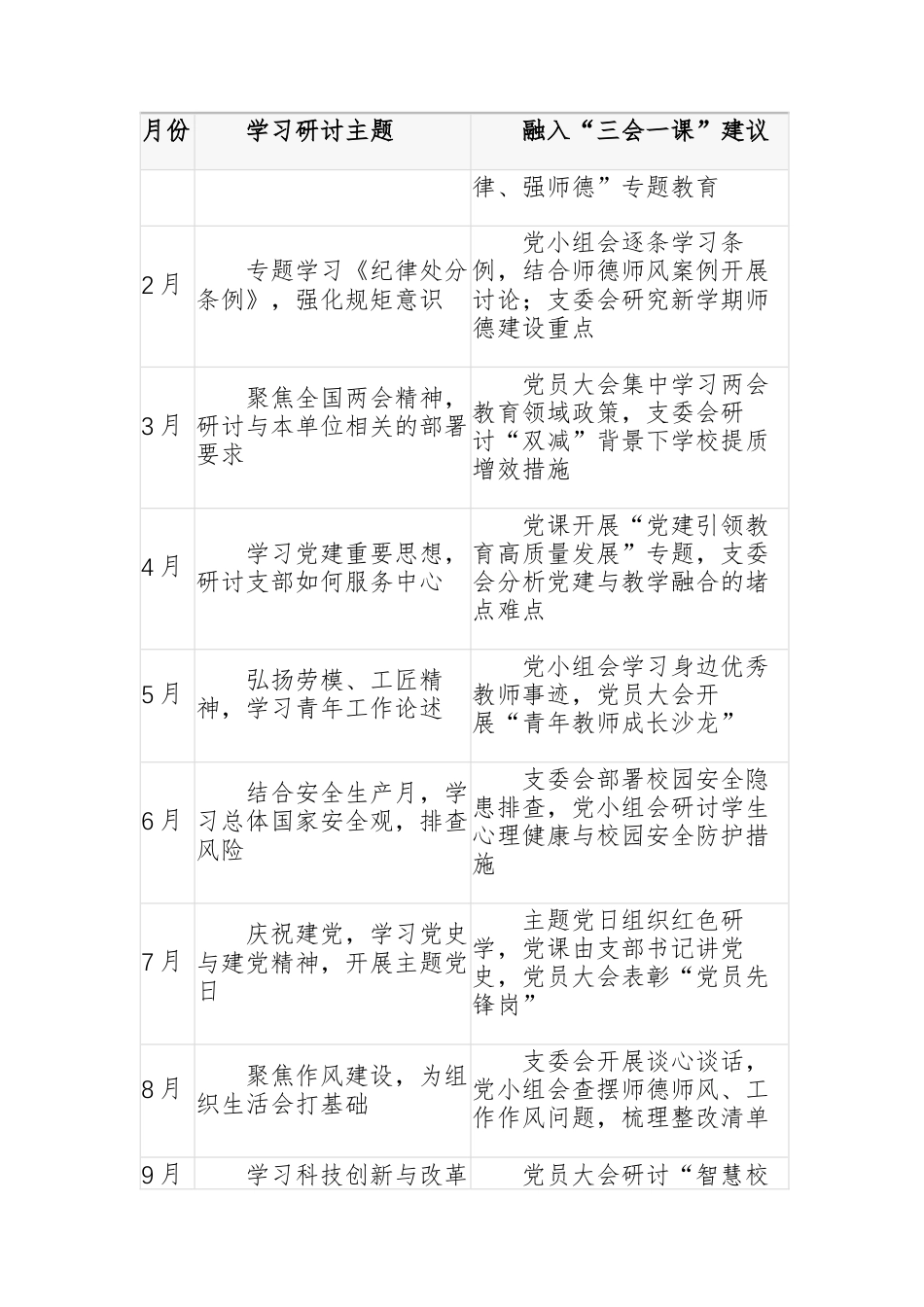 2026年学校党支部“三会一课”工作计划供参考.docx_第2页