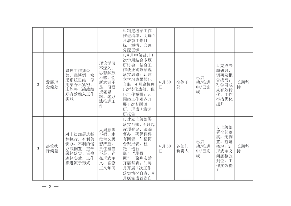 2026年4月树立和践行学习教育问题整改台账（6个方面）.docx_第2页