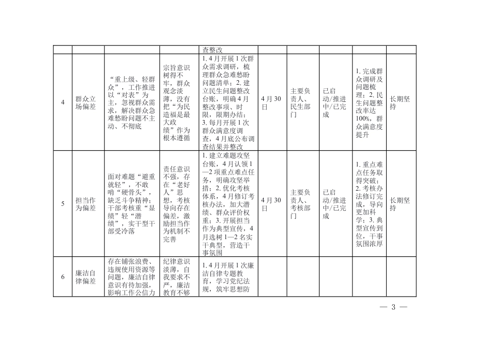 2026年4月树立和践行学习教育问题整改台账（6个方面）.docx_第3页