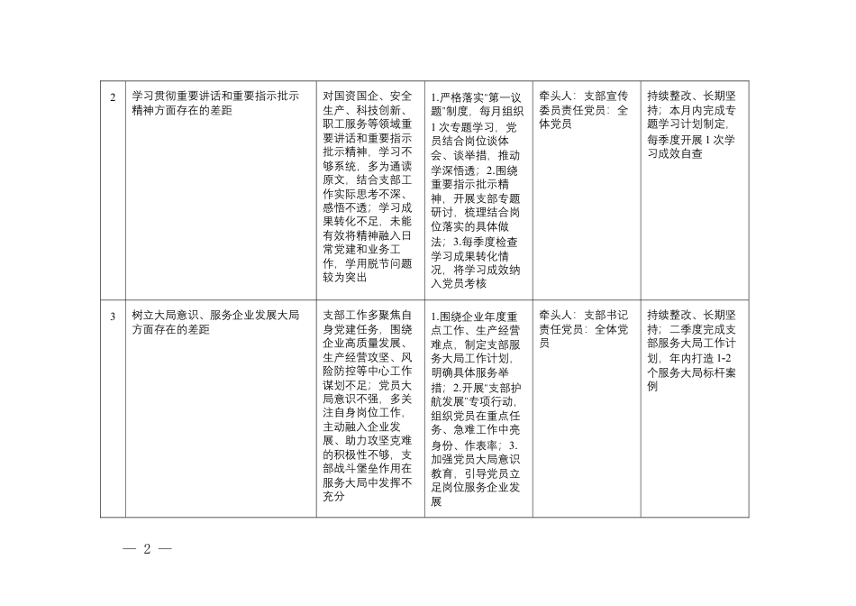 2026年国企基层党支部查摆问题和整改措施清单（16方面）.docx_第2页