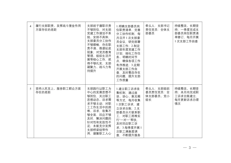 2026年国企基层党支部查摆问题和整改措施清单（16方面）.docx_第3页