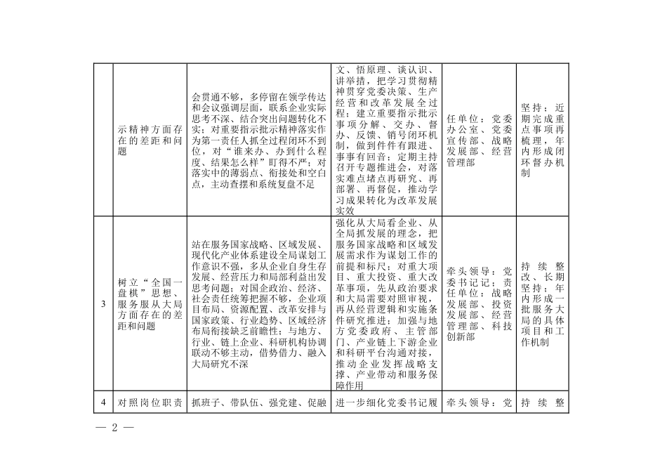 （16方面）2026年国企个人（党委书记）查摆问题和整改措施清单.docx_第2页