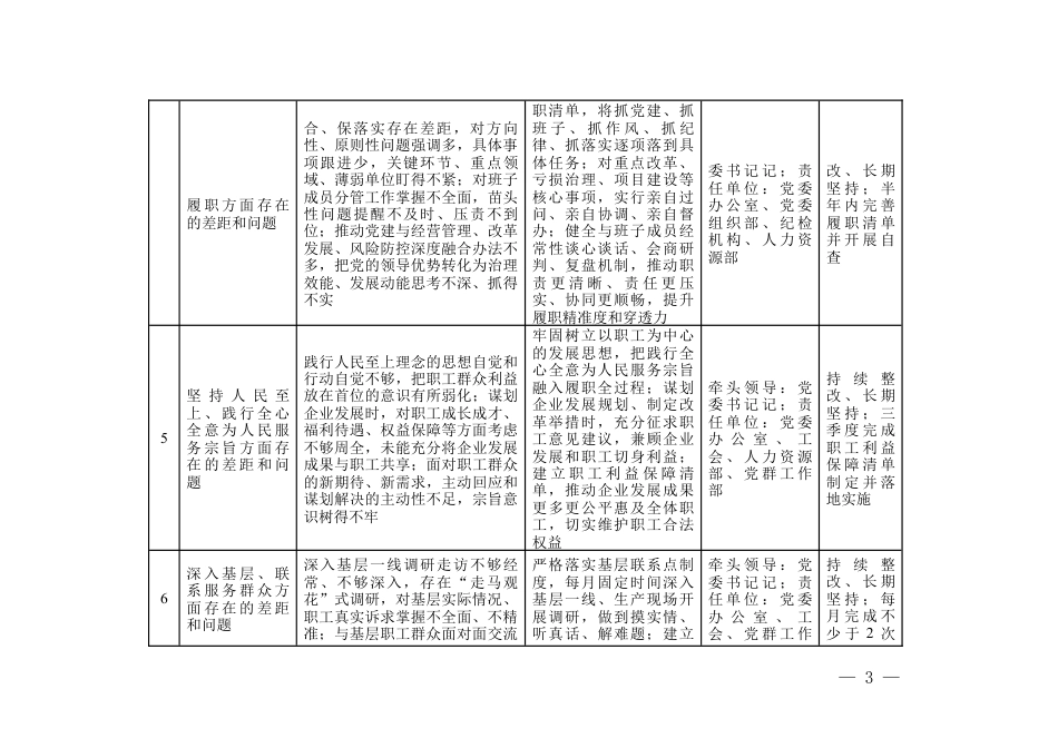 （16方面）2026年国企个人（党委书记）查摆问题和整改措施清单.docx_第3页