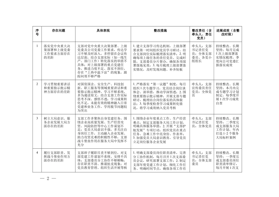 2026年4月 国企基层党支部查摆问题和整改措施清单（支部集体+委员个人版）.docx_第2页