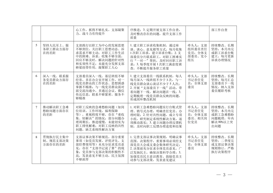 2026年4月 国企基层党支部查摆问题和整改措施清单（支部集体+委员个人版）.docx_第3页
