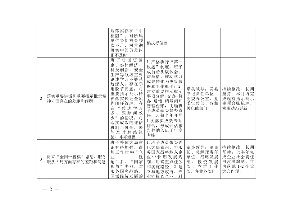 （16方面）2026年国企领导班子查摆问题和整改措施清单.docx_第2页
