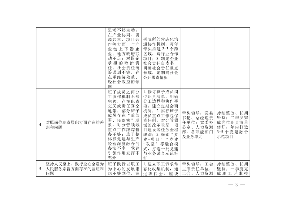 （16方面）2026年国企领导班子查摆问题和整改措施清单.docx_第3页