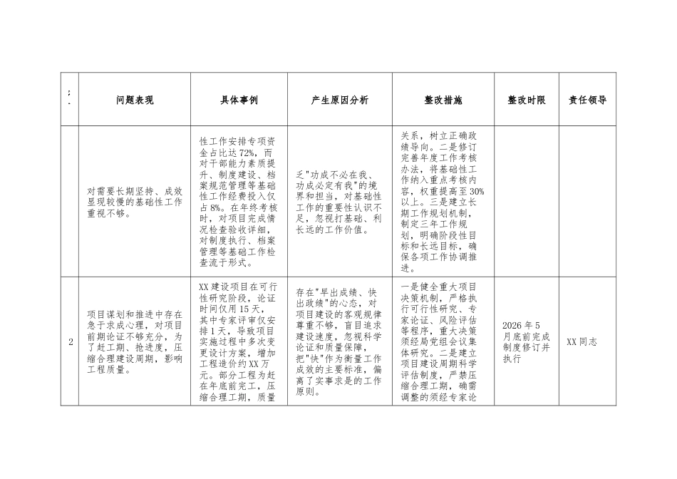 （5个方面）2026年3月-7月学习教育问题查摆清单+重点纠治十种偏差问题对照查摆清单（100条）.docx_第2页