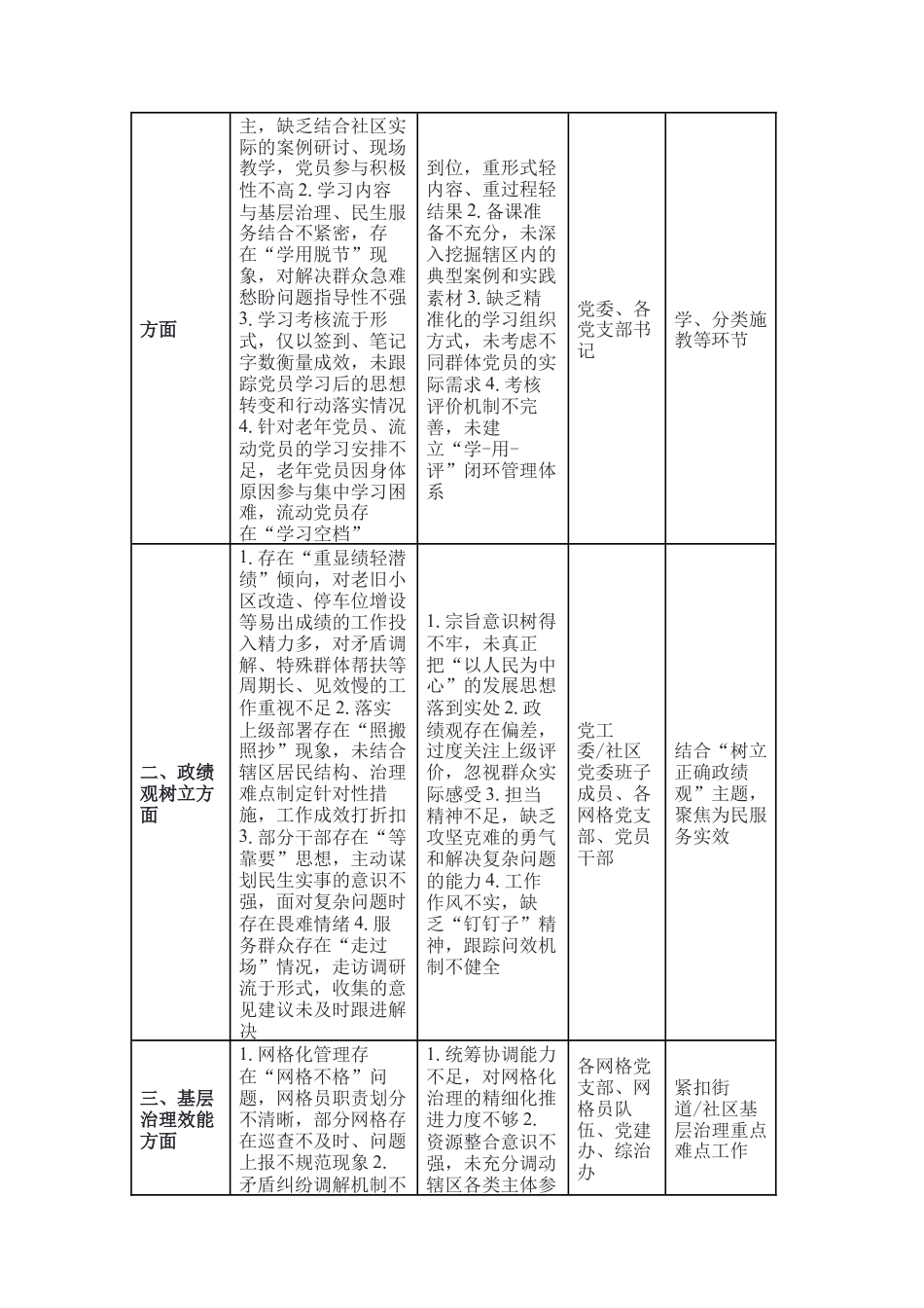 （街道）党组织 2026 年学习教育计划安排表+XX街道党组织学习教育问题查摆清单.docx_第3页