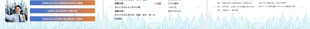 打造高绩效团队团队能力建设干部能力提升培训课程.pptx