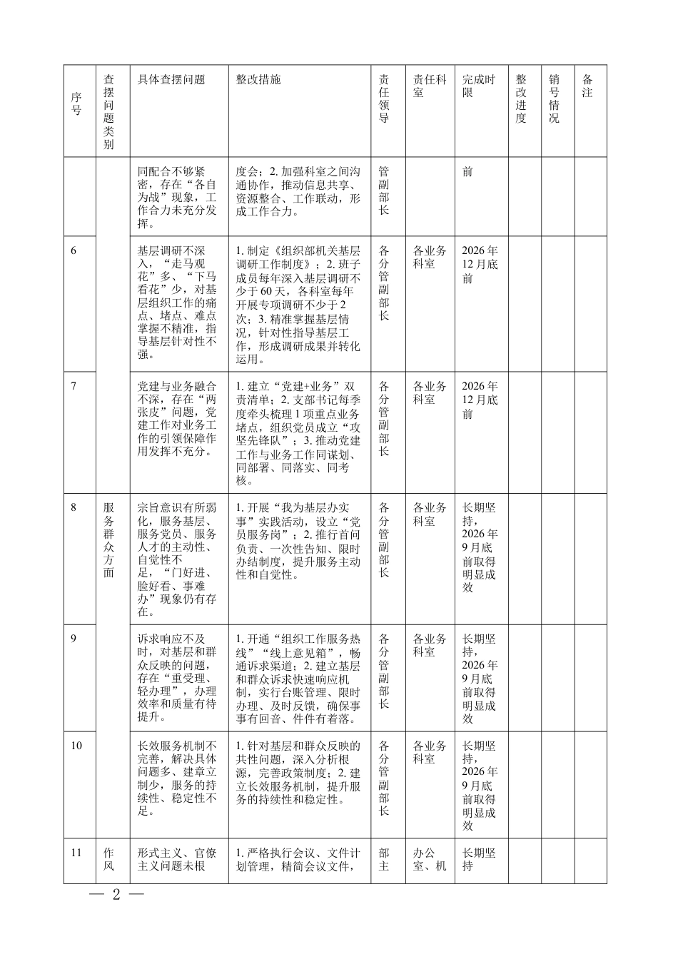 2025-2026年组织部2025年度组织生活会查摆问题整改台账.docx_第2页