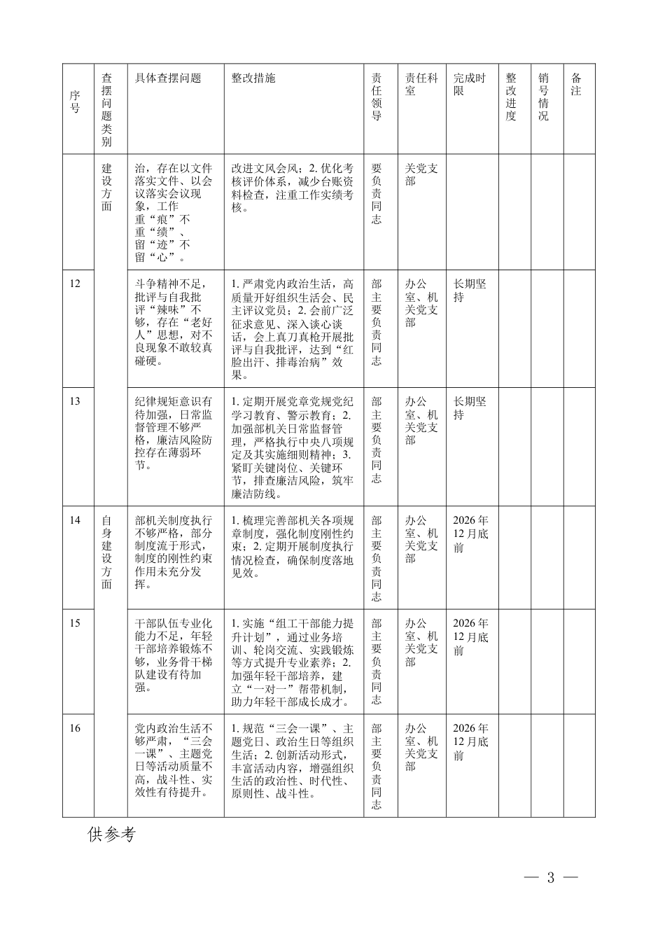 2025-2026年组织部2025年度组织生活会查摆问题整改台账.docx_第3页