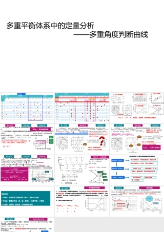 2026届高三化学一轮复习《多重平衡体系中的定量分析--多重角度判断曲线》.pptx