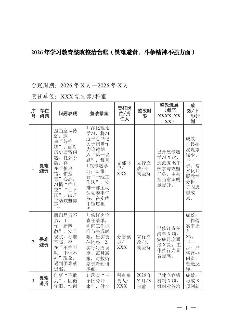 2026年学习教育整改整治台账（畏难避责、斗争精神不强方面存在的问题、整改措施及进展成效）.docx_第1页
