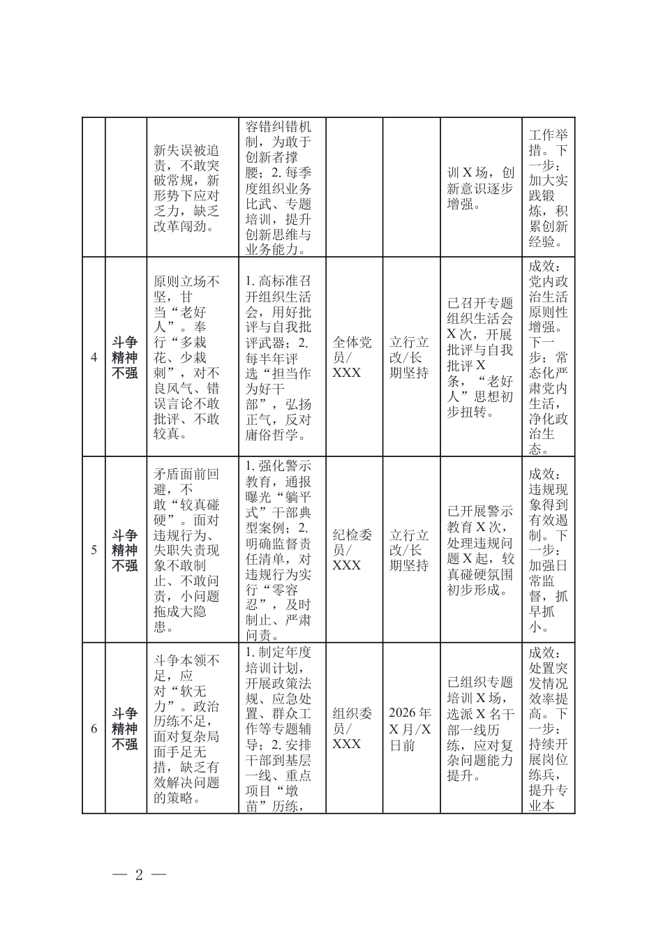 2026年学习教育整改整治台账（畏难避责、斗争精神不强方面存在的问题、整改措施及进展成效）.docx_第2页