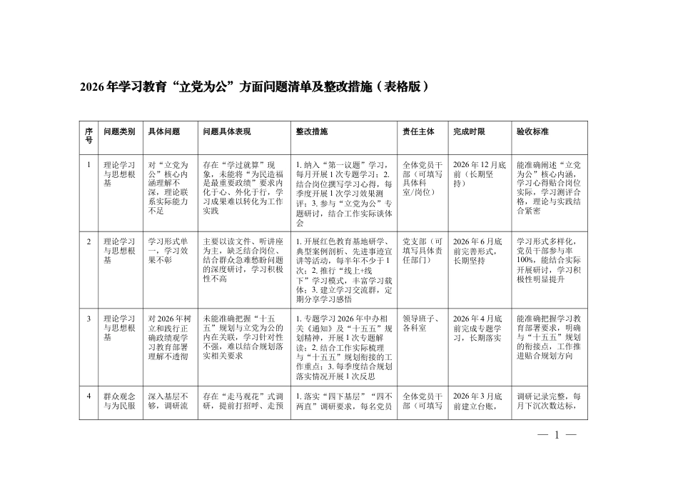 2026年学习教育“立党为公”方面问题清单及整改措施（可编辑 表格版）.docx_第1页