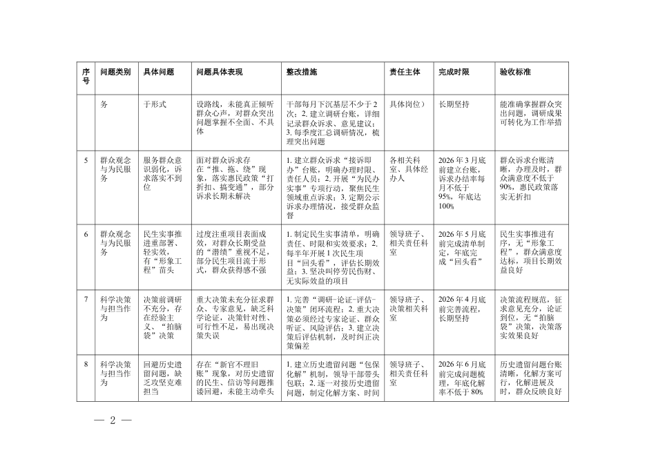 2026年学习教育“立党为公”方面问题清单及整改措施（可编辑 表格版）.docx_第2页