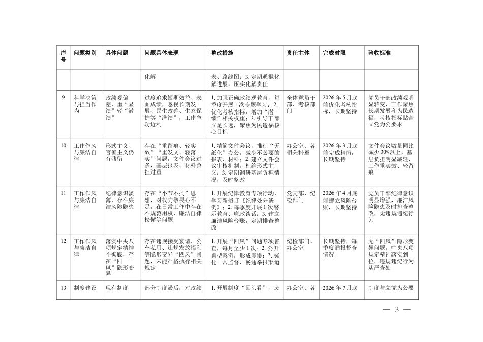2026年学习教育“立党为公”方面问题清单及整改措施（可编辑 表格版）.docx_第3页