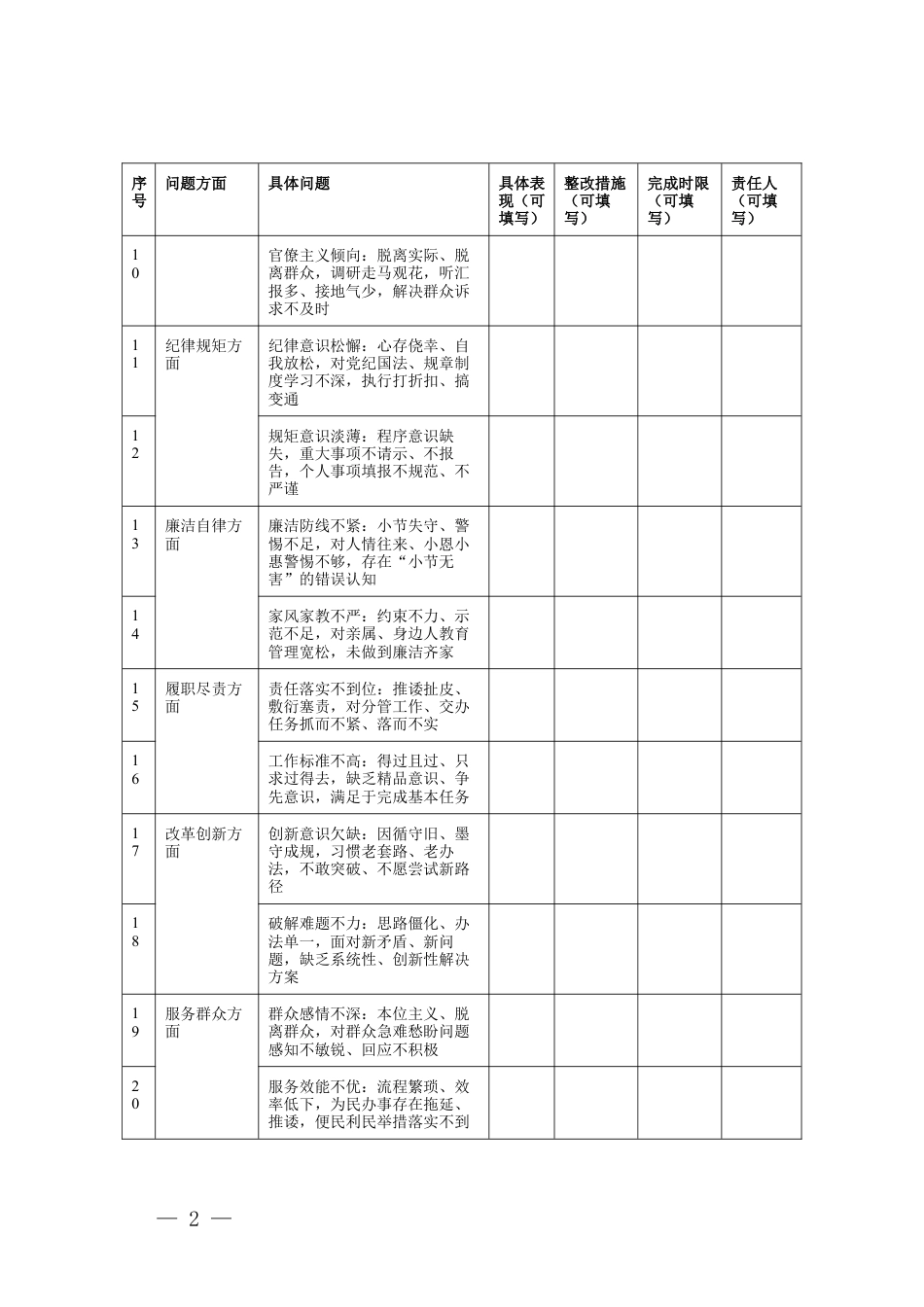 2026年4月 学习教育个人问题清单（22个方面44个问题可直接填写）.docx_第2页