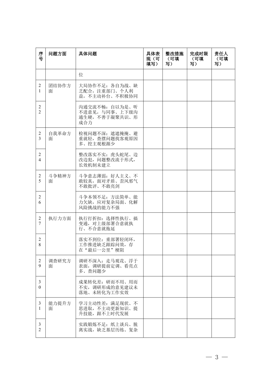 2026年4月 学习教育个人问题清单（22个方面44个问题可直接填写）.docx_第3页