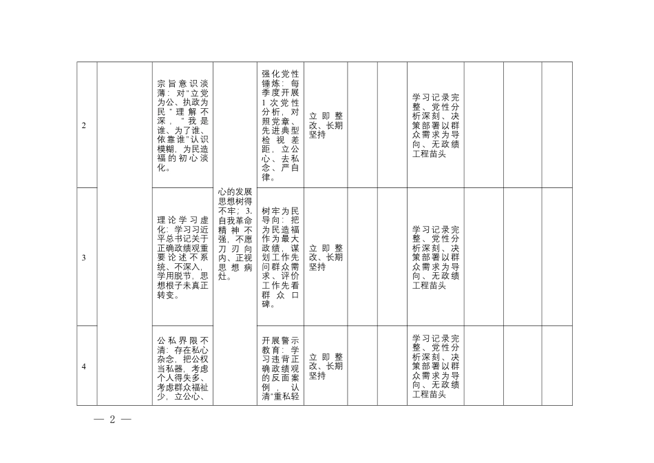 （（四大类）19条）2026年学习教育查摆问题清单及整改措施台账（Excel填报版）.docx_第2页