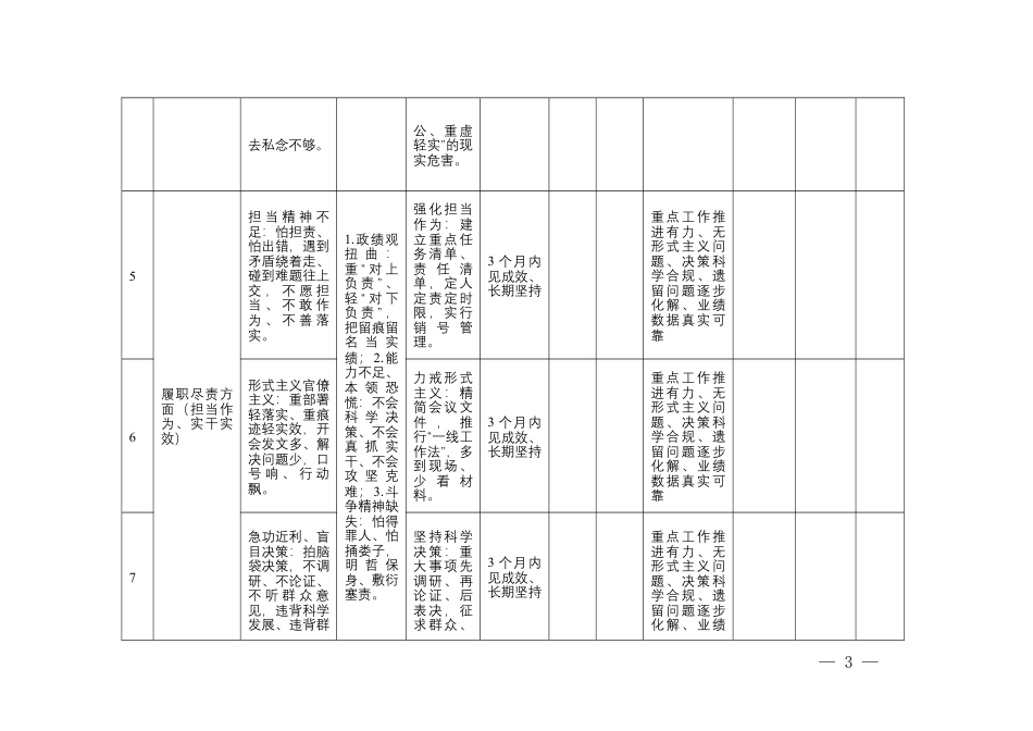 （（四大类）19条）2026年学习教育查摆问题清单及整改措施台账（Excel填报版）.docx_第3页