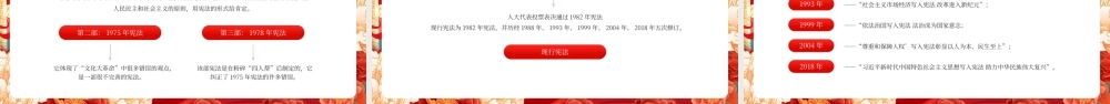 红色党政宪法宣传周 .pptx