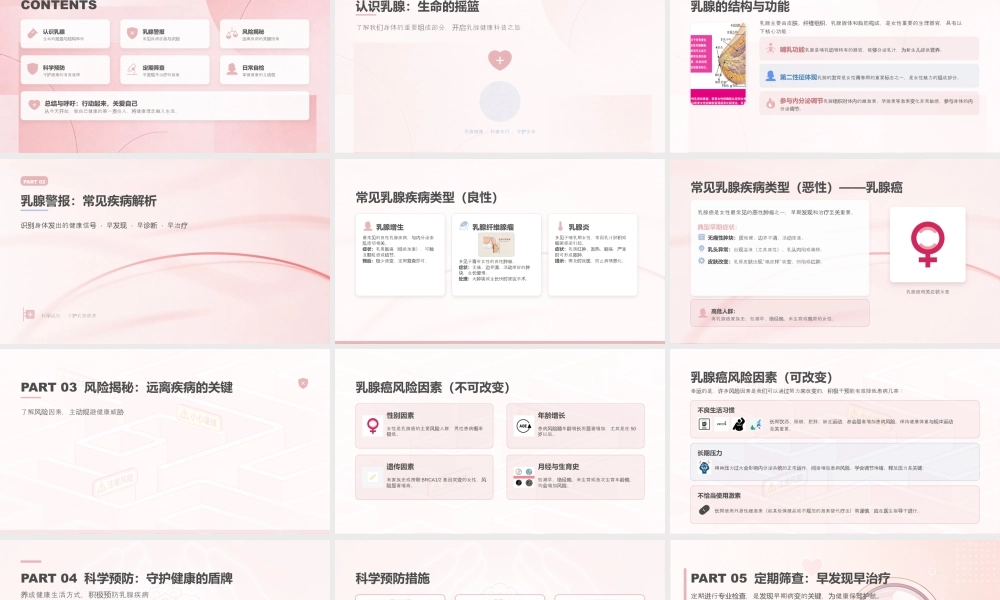 关爱女性健康 预防乳腺疾病.pptx