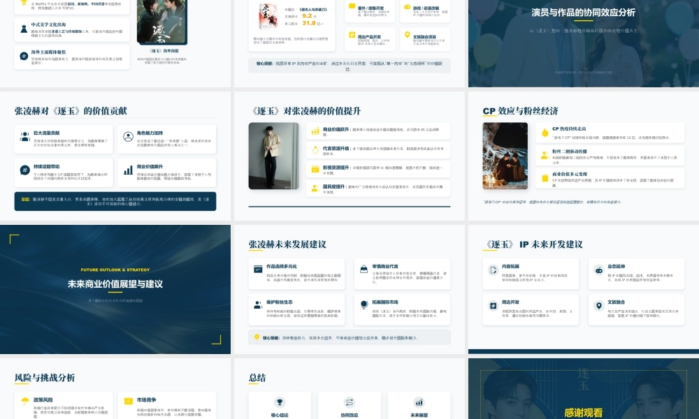 张凌赫与《逐玉》商业价值分析.pptx