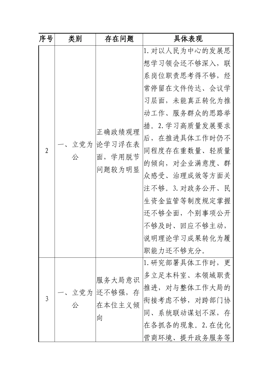 学习教育查摆问题清单.docx_第2页