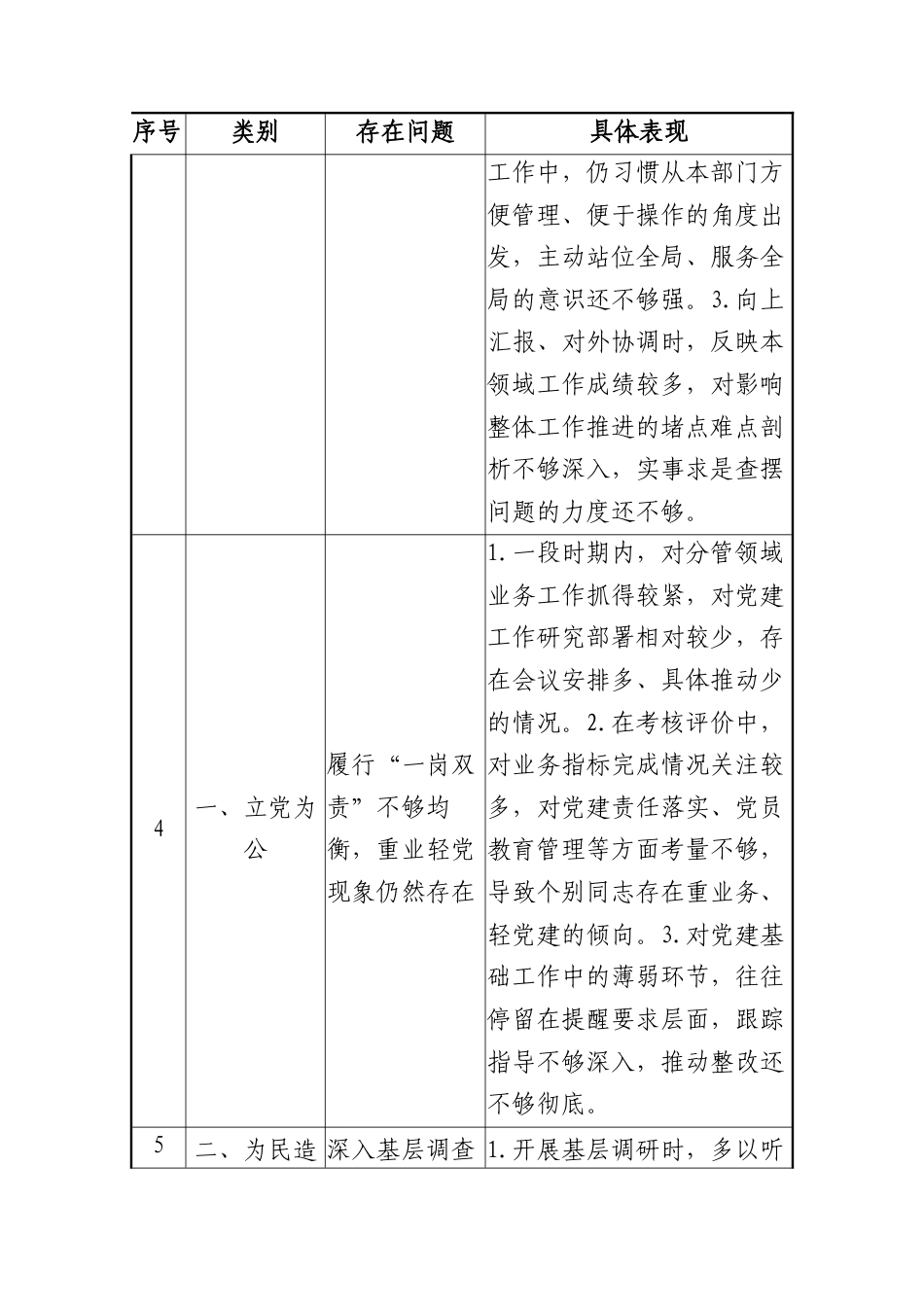 学习教育查摆问题清单.docx_第3页