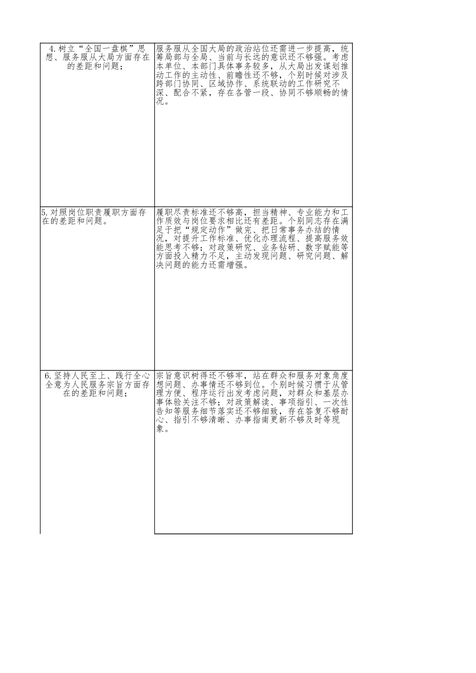 学习教育查摆问题清单22方面66条整改措施.xlsx_第2页